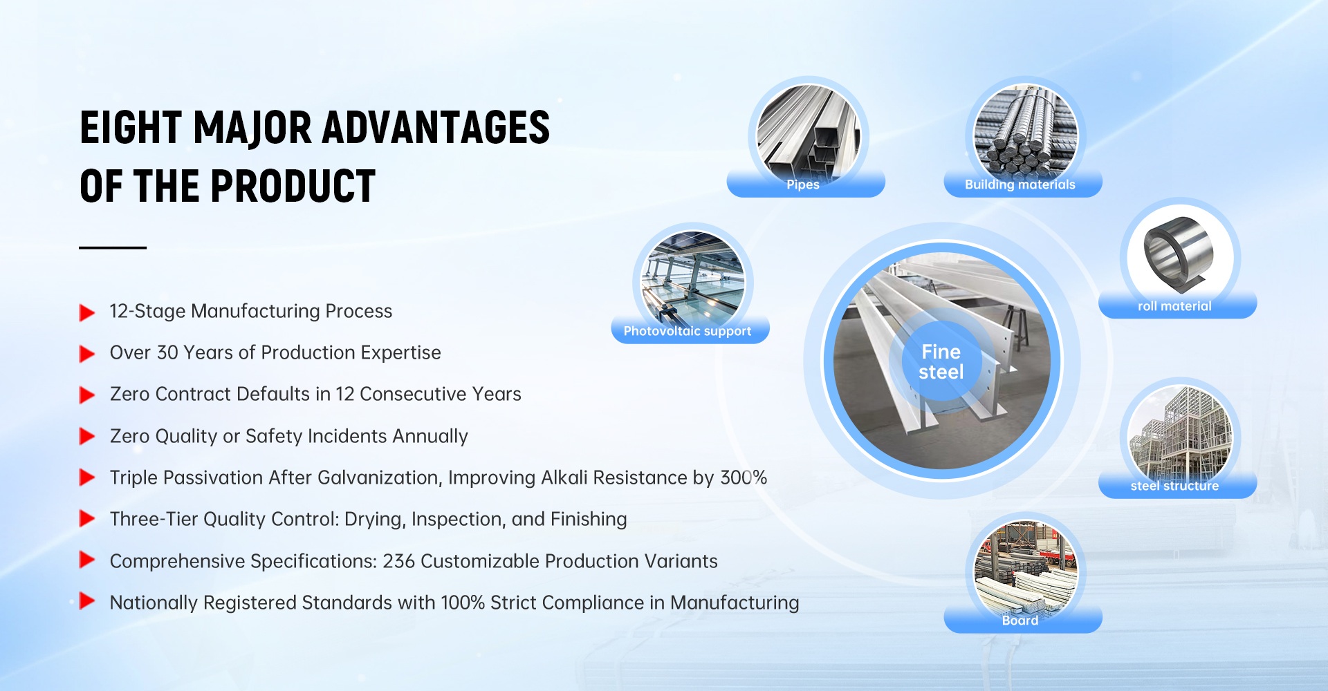 Produttore cinese di acciaio pregiato Shunchen